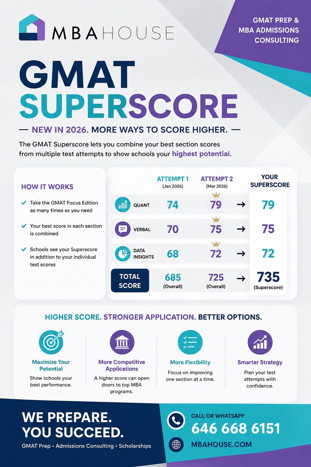 GMAT Superscore strategy guide for MBA applicants
