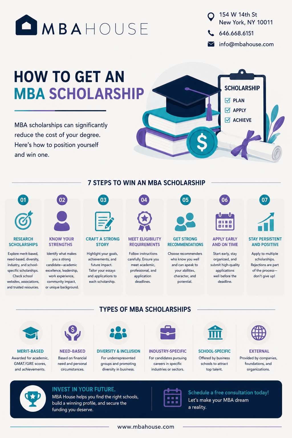 MBA House guide to getting MBA scholarships through research, strong applications, recommendations, and timing